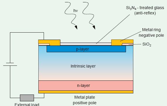 tipic, adancimea stratului intrinsec