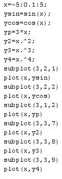 subplot(2,2,1) subplot(2,2,2) subplot(2,1,2) Riešený príklad 2 Pomocou funkcie subplot vytvorte