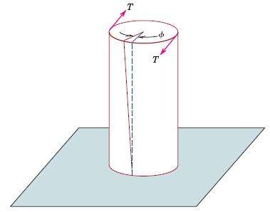 γ=tan(θ) τ=f(τ)