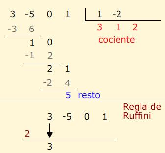 4. División por x-a Regra de Ruffini A regra de Ruffini é útil para dividir polinomios entre x-a.