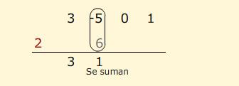 Exemplo Dividendo=x 4-2; divisor=x-4 Fai a división no teu caderno Resulta, cociente=x 3 +4x 2 +16x+64 e resto=254 Escribe a igualdade Dividendo = divisor
