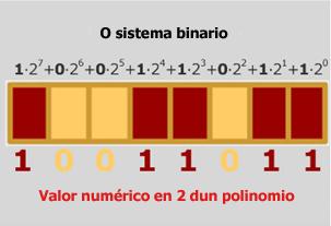 e duración das hipotecas