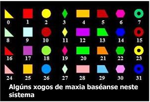 binomio.
