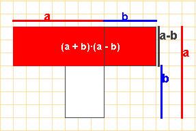 3. Identidades notables Suma ao cadrado (a+b) 2 =a 2 +2 a b+b 2 Demostración a b x a b ab b 2