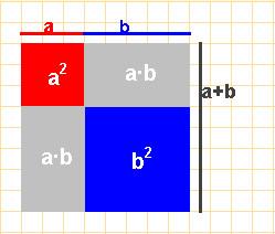 +cadrado do 2 0 Suma por diferenza (a+b) (a-b)= a 2 - b 2 A suma por diferenza é igual á