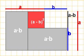 Demostración a b x a -b -ab -b 2 a 2 ab a 2 -b 2 o cubo dun binomio (a+b) 3 =a 3 +3 a 2 b +3
