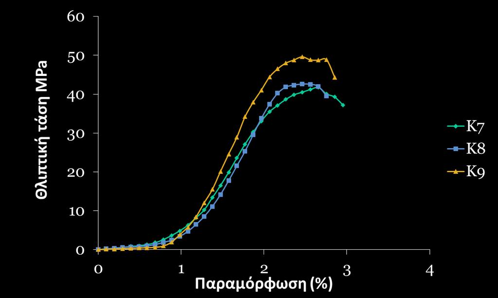 Ν/Τ = 1/3 Πολυκαρβοξυλικού