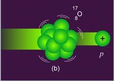 Физика 2008 40 Радиоактивност Алфа (α) распад: језгро се распада кроз емитовање алфа честице језгра хелијума.