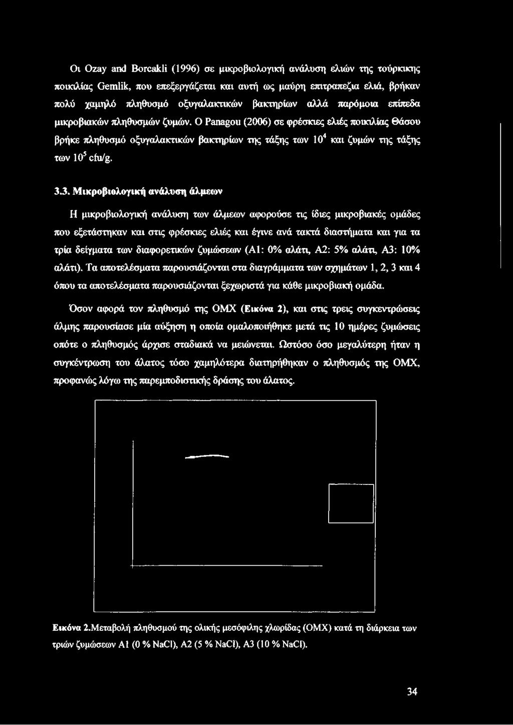3. Μικροβιολογική ανάλυση άλμεων Η μικροβιολογική ανάλυση των άλμεων αφορούσε τις ίδιες μικροβιακές ομάδες που εξετάστηκαν και στις φρέσκιες ελιές και έγινε ανά τακτά διαστήματα και για τα τρία