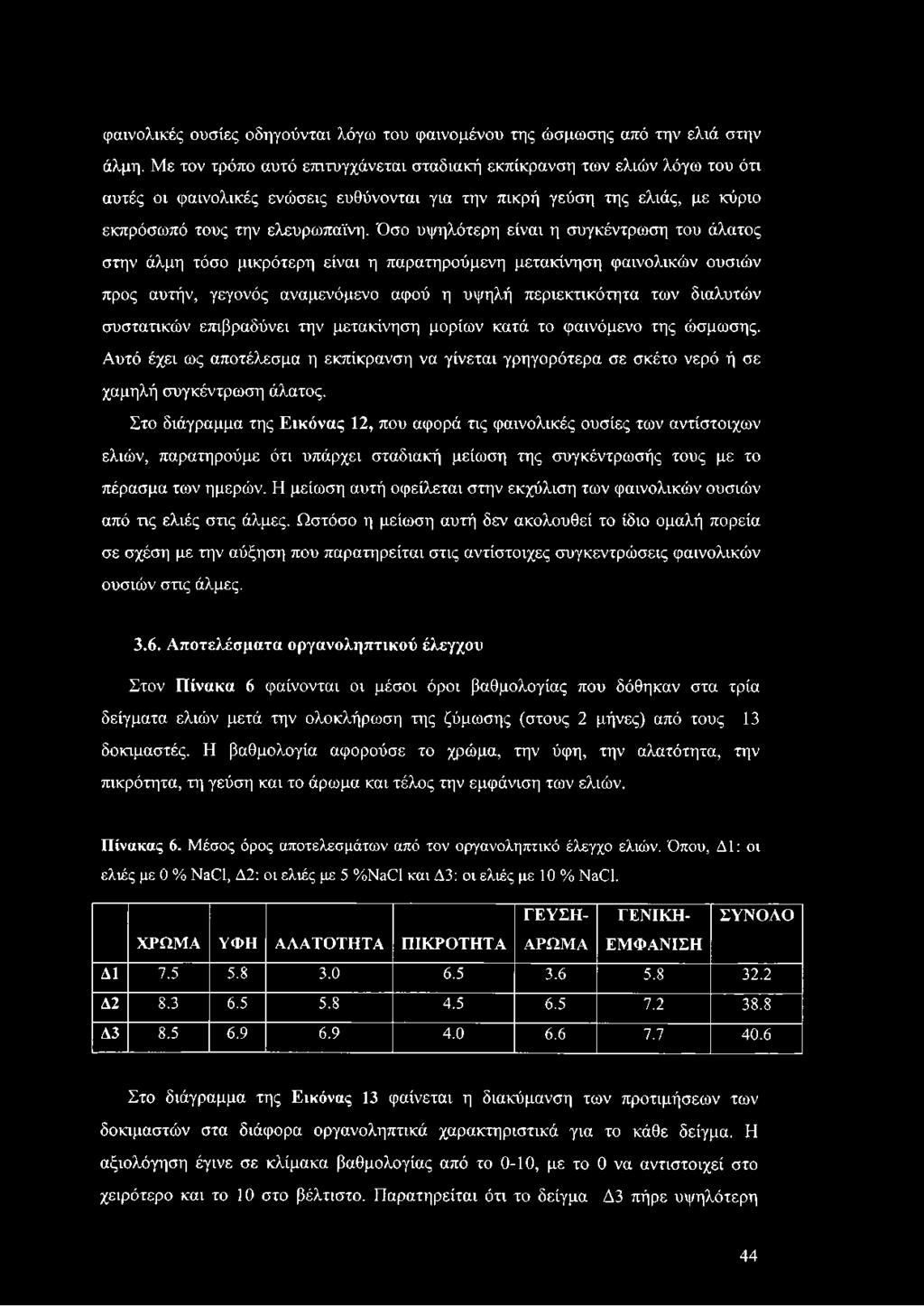 Όσο υψηλότερη είναι η συγκέντρωση του άλατος στην άλμη τόσο μικρότερη είναι η παρατηρούμενη μετακίνηση φαινολικών ουσιών προς αυτήν, γεγονός αναμενόμενο αφού η υψηλή περιεκτικότητα των διαλυτών