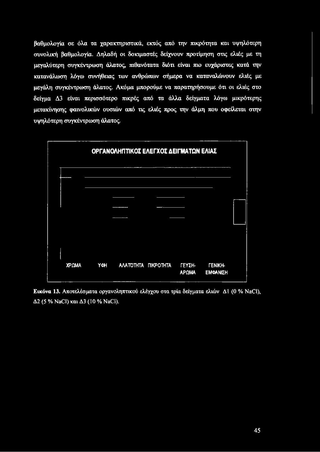 κατά την κατανάλωση λόγω συνήθειας των ανθρώπων σήμερα να καταναλώνουν ελιές με μεγάλη συγκέντρωση άλατος.