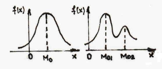 aceeaşi probabilitate de a fi inferioară sau superioară: P( x Me ) = P( x Me ) = F( x) = (.5.