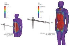 related to localised heat stress in head and trunk expressed as localised SAR in the body 0.