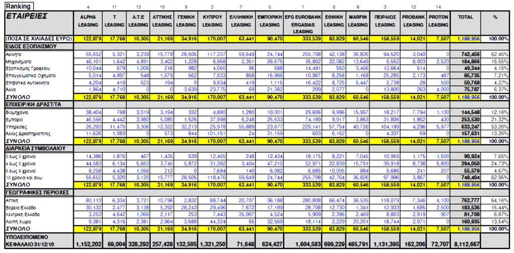8.5 Δραστηριότητα