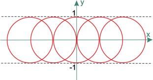 Primjeri Rješenje 3. B): (x c) 2 + y 2 = 1 je familija kružnica sa središtima S(c,0) i radijusa r = 1.