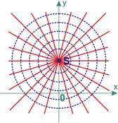 ZADATAK 5. Odredite ortogonalne trajektorije familije krivulja: a) y = cx + 1 b) x = y 2 c 2 c) x 2 y 2 = c 2. Rješenje 5.