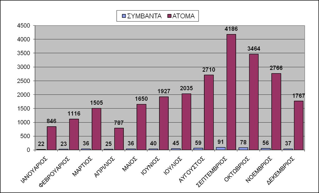 5. ΑΝΑΛΤΗ ΠΔΡΙΣΑΣΙΚΧΝ ΠΑΡΑΝΟΜΧΝ ΔΙΔΡΥΟΜΔΝΧΝ ΠΡΟΧΠΧΝ (ΠΟΤ ΓΙΑΥΔΙΡΙΣΗΚΔ ΣΟ ΔΚΔΓ/ΝΣ ΚΑΣΑ ΣΟ ΔΣΟ 2017) Καηά ην 2017, από ηα 1.515 πεξηζηαηηθά πνπ δηαρεηξίζηεθε ην ΔΚΔΓ θαη ηα 39.
