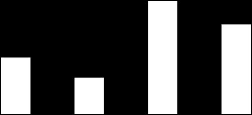 311,6 432,4 426,5 352,1 1699,8 1554 1930,7 1706,6 ΑΝΑΛΤΗ ΠΔΡΙΣΑΣΙΚΧΝ ΔΚΔΓ 2017 ΔΚΔΓ / ΑΣ - ΣΑΣΙΣΙΚΑ ΣΟΙΥΔΙΑ 2017 1. ΓΔΝΙΚΑ Σν έηνο 2017 ην ΔΚΔΓ/Α.Σ. είρε ζπκκεηνρή ζε 104 πεξηζηαηηθά Δ-Γ, κε 183 εμόδνπο θαη 311,6 ώξεο.