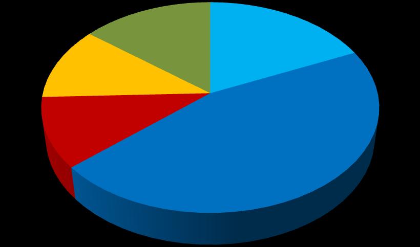ΑΝΑΛΤΗ ΣΑΣΙΣΙΚΧΝ ΔΚΔΓ 2017 ΧΡΔ ΠΣ
