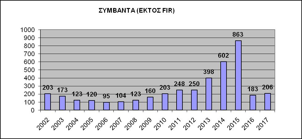 θηλδύλνπ θαη αθνξνύζαλ 7.105 άηνκα. Σν ΔΚΔΓ/ΝΣ ζε βάζνο 16εηίας ζπληνλίδεη θαη όπνπ απαηηείηαη δηεπζύλεη θαηά κέζν όξν 1.