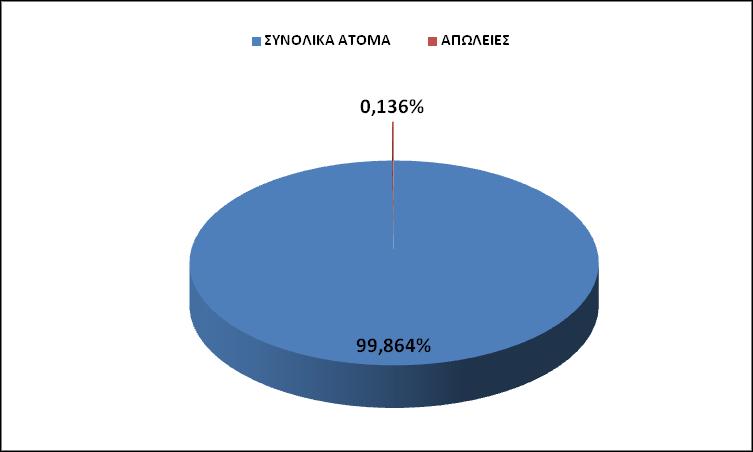 322 άηνκα πνπ παξαζρέζεθε ζπλδξνκή, αλαθέξζεθαλ 44 αλζξώπηλεο απώιεηεο - ζάλαηνη
