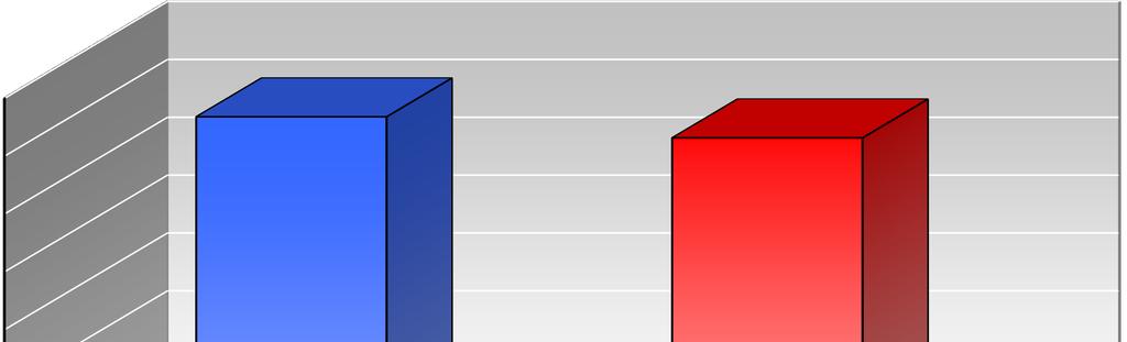 (σε νέες θέσεις εργασίας) Πίνακας II Ισοζύγιο Ροών Δεκεμβρίου Ισοζύγιο Ροών Ιανουαρίου - Δεκεμβρίου 2001-9.630 49.537 2002-11.477 71.665 2003-16.103 32.172 2004-23.616 24.119 2005-21.367 7.