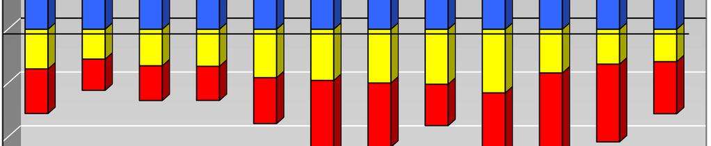 000-400.000 ΙΑΝ. '17 ΦΕΒ. '17 ΜΑΡ. '17 ΑΠΡ. '17 ΜΑΙ '17 ΙΟΥΝ. '17 ΙΟΥΛ. 17 ΑΥΓ. '17 ΣΕΠ. '17 ΟΚΤ '17 ΝΟΕΜ '17 ΔΕΚ.