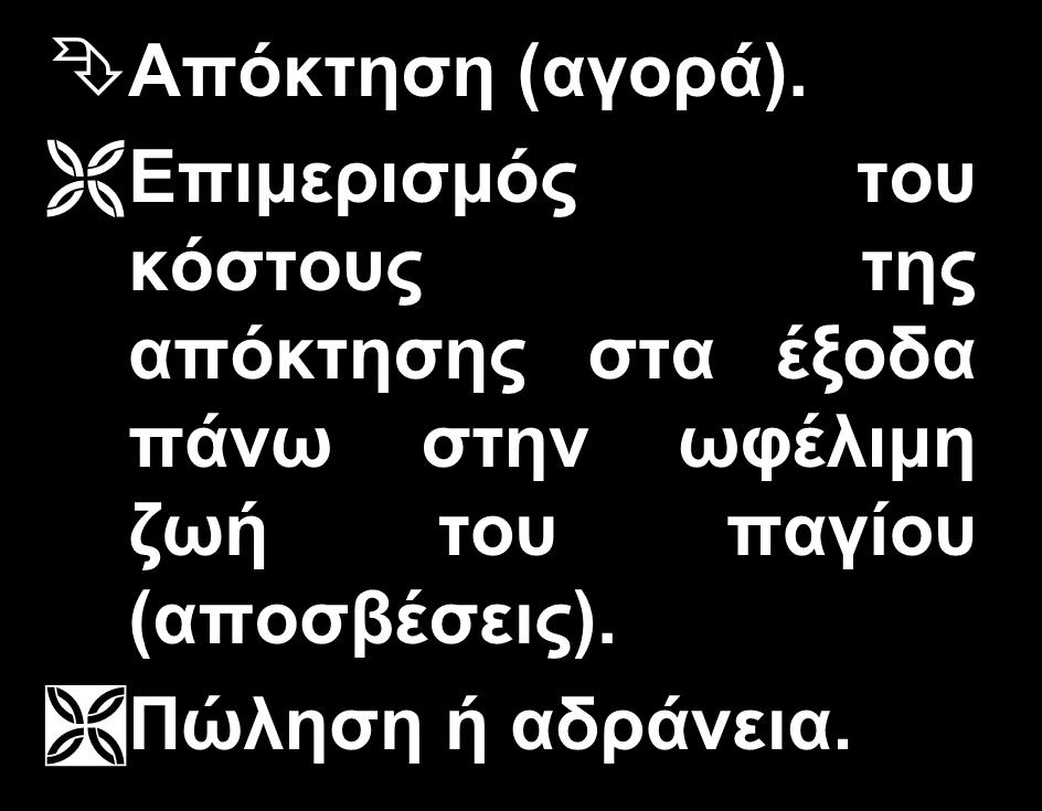 Γεγονότα Απόκτηση (αγορά).