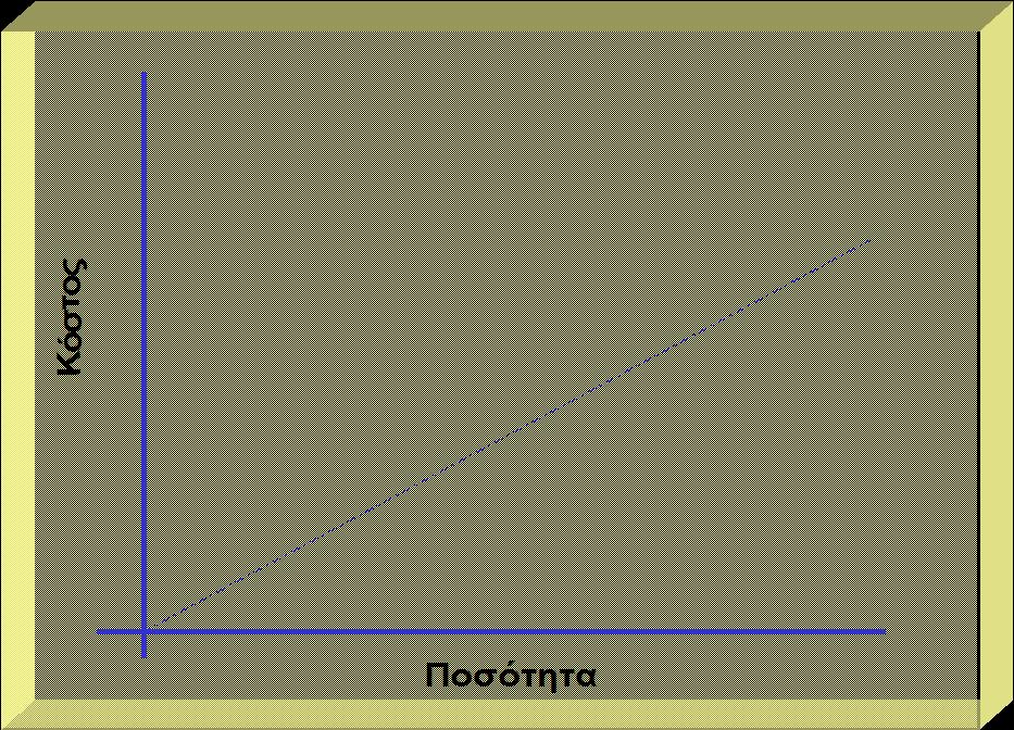 5 Διάφορες μορφές του