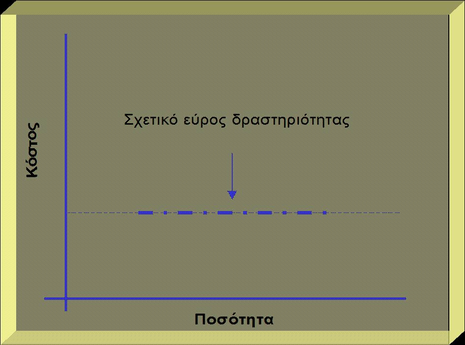 Σταθερό ανά μονάδα