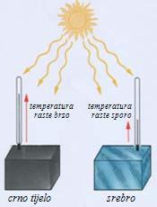 9. oplina toplina, Q ili Δ Q dio unutarnje energije koji u terodinaičko procesu prelazi s jednog terodinaičkog sustava na drugi unutarnja energija, U - zbroj svih potencijalnih i kinetičkih energija