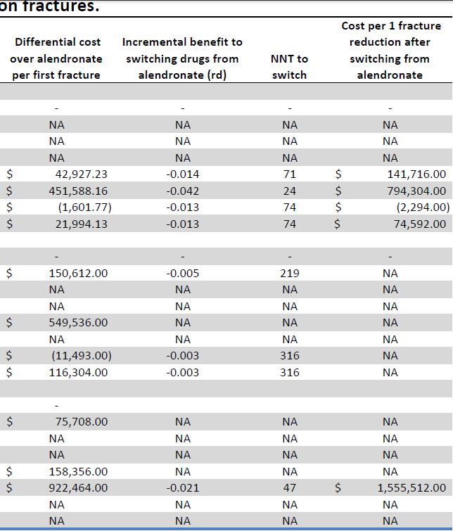 COST EFFICACY OF DRUGS FOR TREATMENT OF