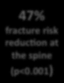 Randomised trial of effect of