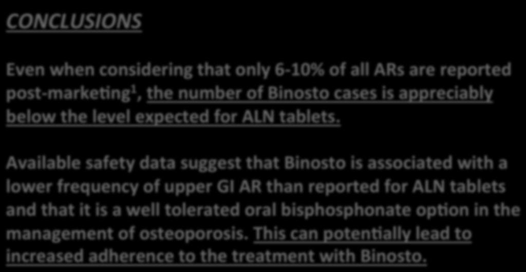 Available safety data suggest that Binosto is associated with a lower frequency of upper GI AR than reported for ALN tablets and that it is a well tolerated oral bisphosphonate