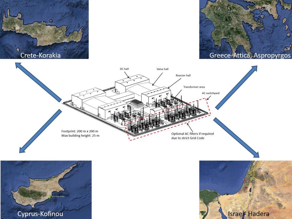 Επισκόπηση Έργου EuroAsia Interconnector Το ζεύγος υποβρύχιων καλώδιων HVDC θα προσεγγίσουν την ακτή, στο σημείο πόντισής τους (joint pit), όπου θα γίνεται η σύνδεση τους με τα υπόγεια καλώδια.