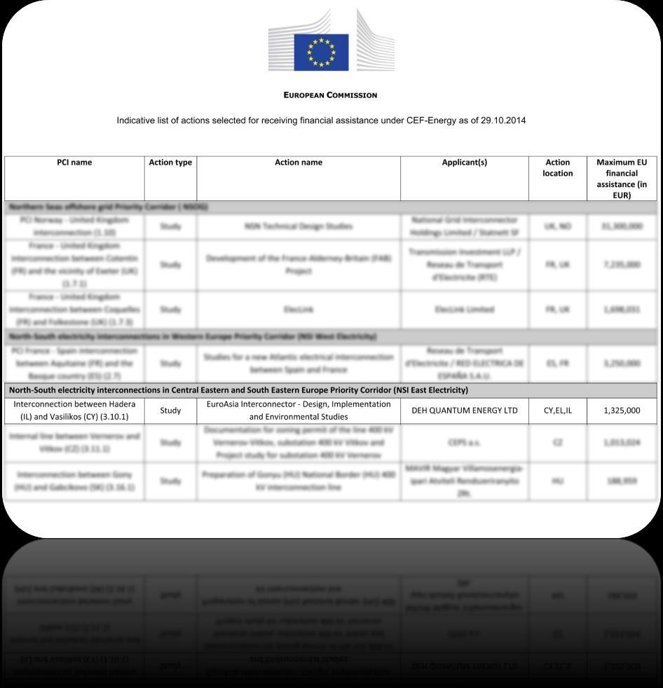 Τέλη του 2014 Το έργο EuroAsia Interconnector συμπεριλήφθηκε στο δεκάχρονο ευρωπαϊκό ενεργειακό πλάνο (TYNDP) του Ευρωπαϊκού Διαχειριστή Ηλεκτρισμού (ENTSO-E).