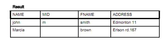 SQL (DML) - SELECT 2 5 Τα