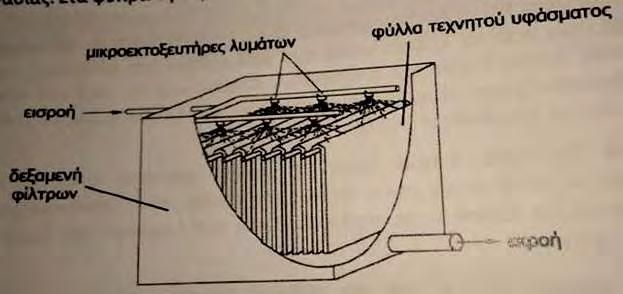 στερεών μεγαλύτερη από (90% σε όρους BOD5 και αιωρούμενων στερεών).