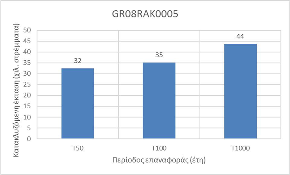 8 Ζώνη GR08RAK0005 Αξιολόγηση Τρωτότητας, Επικινδυνότητας και Κινδύνου Πλημμύρας Η εξεταζόμενη περιοχή αφορά τη χαμηλή ζώνη μέσου ρου π. Τιταρήσιου, περιοχή Ελασσώνας.