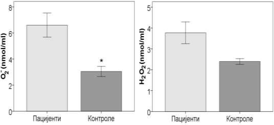 График 4.