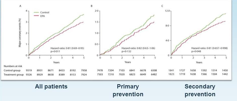 Effects of eicosapentaenoic acid on major coronary events in hypercholesterolaemic patients (JELIS): a randomised open-label, blinded endpoint