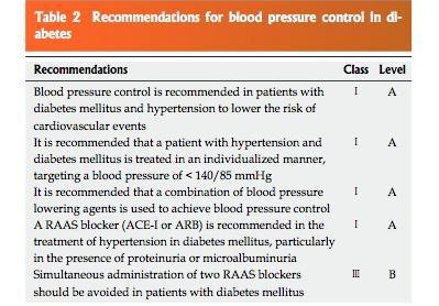 Recommendations for blood pressure control in