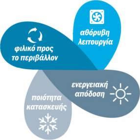 (ΜxΠxY) Καθαρό βάρος Συνδέσεις Ψυκτικό μέσω ΜΟΝΤΕΛΟ Ψύξη Θέρμανση Ψύξη Θέρμανση SEER/SCOP Εσωτ. μονάδα Εσωτ. μονάδα Εξωτ. μονάδα Εσωτ. μονάδα Εξωτ. μονάδα Εσωτ/Εξωτ.