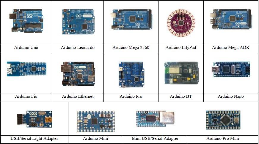 1.2 Μοντέλα Arduino Ο μικροελεγκτής Arduino έχει αρκετές εκδόσεις οι οποίες έχουν βγεί καθεμιά τους και για διαφορετική χρήση.