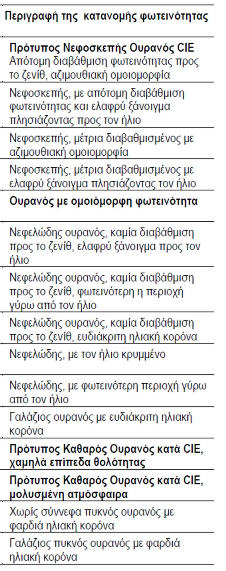 μελέτη σχεδιασμού των εσωτερικών χώρων είναι μεγάλη λόγω της δυναμικής φύσης του φαινομένου.