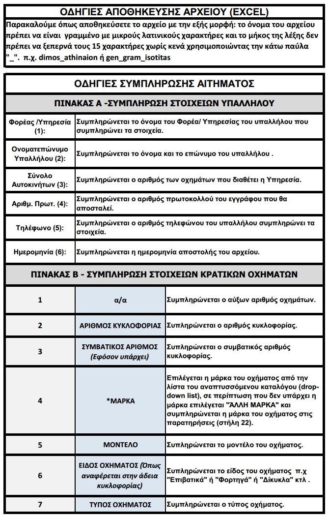 Νομοθεσία - Νομολογία - Διοικητική Πρακτική των