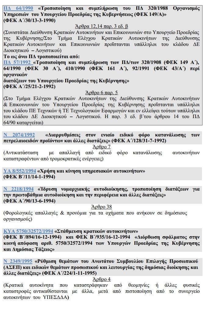 Νομοθεσία - Νομολογία - Διοικητική Πρακτική των