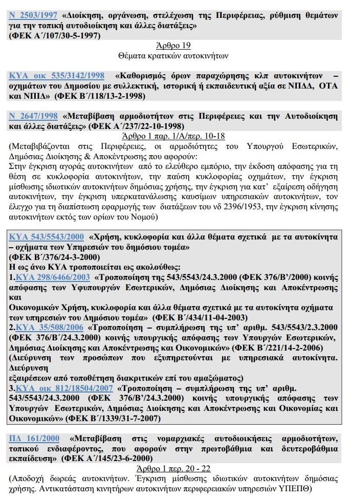 Νομοθεσία - Νομολογία - Διοικητική Πρακτική των