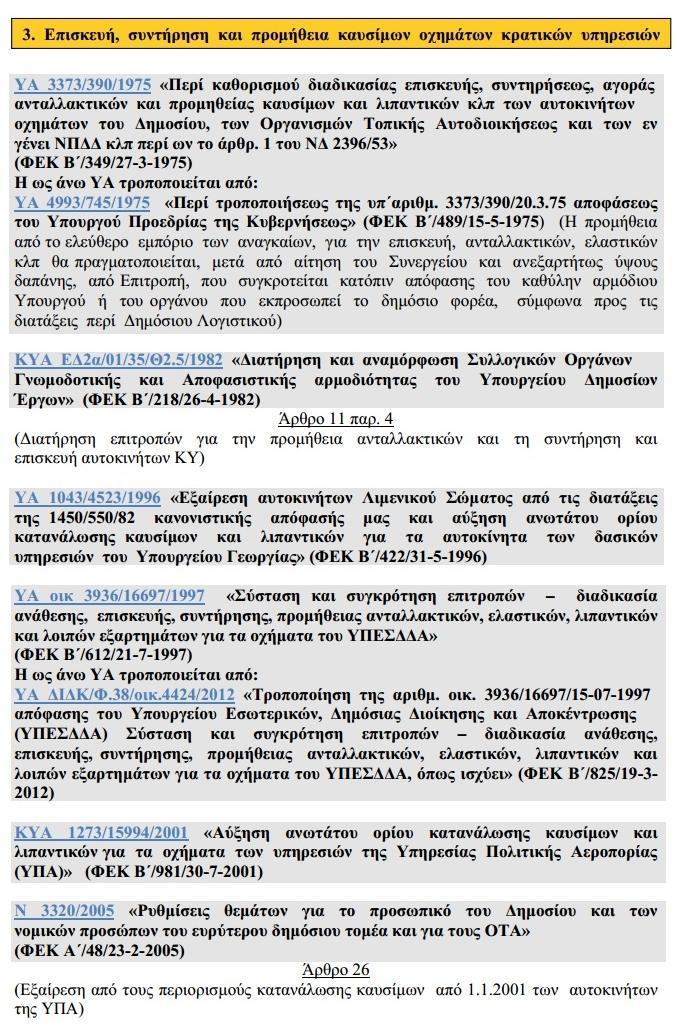 Νομοθεσία - Νομολογία - Διοικητική Πρακτική των
