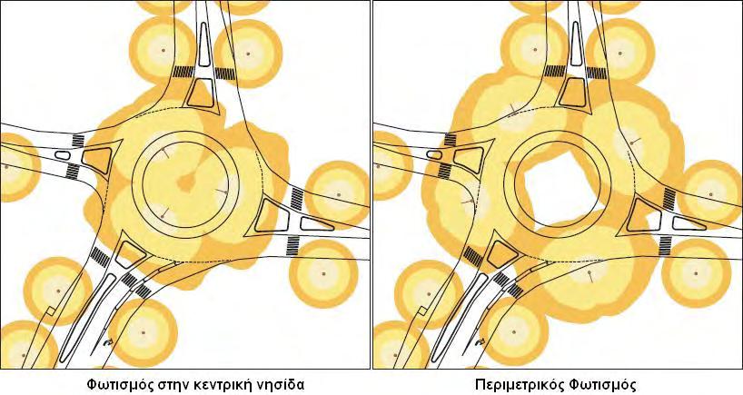 Μια φωτομετρική απεικόνιση των δύο διατάξεων παρουσιάζεται στο επόμενο Σχήμα 4.4-2.